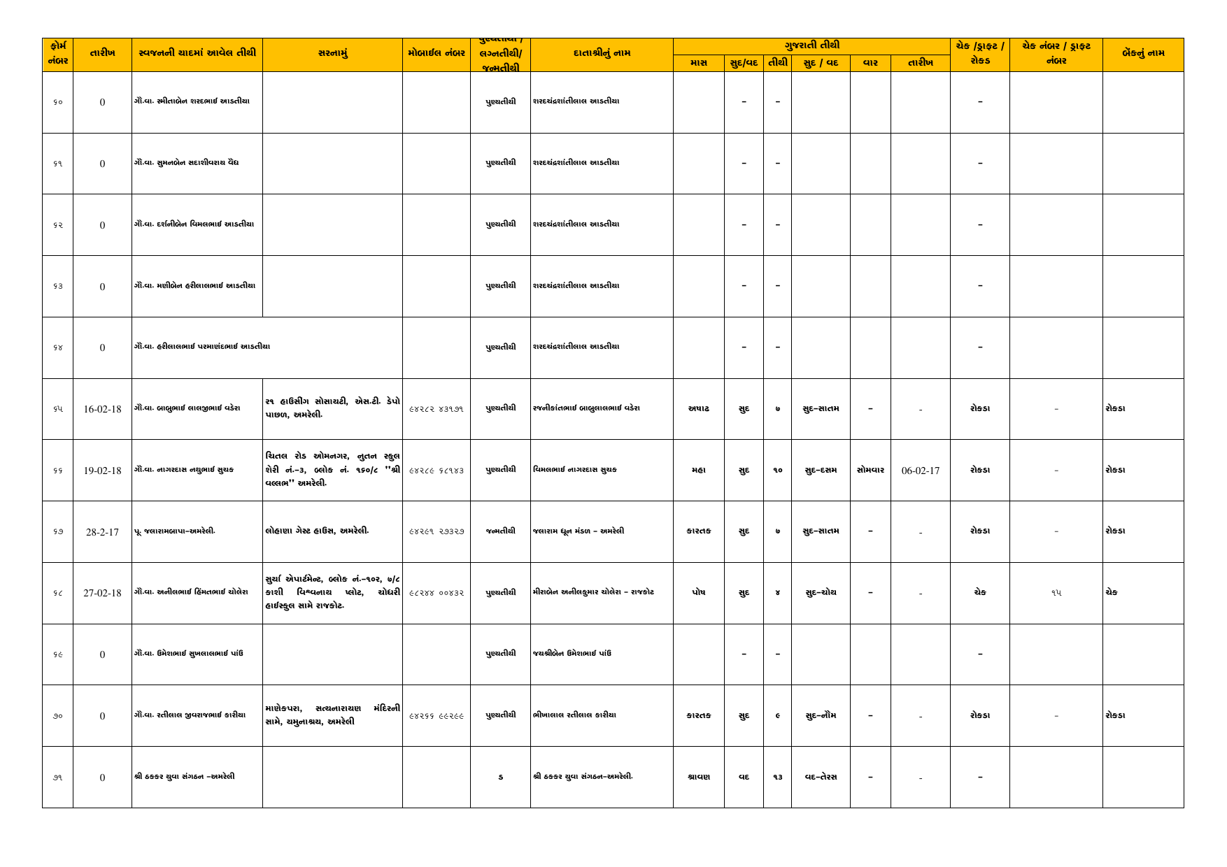 Tithi Register — Page 6