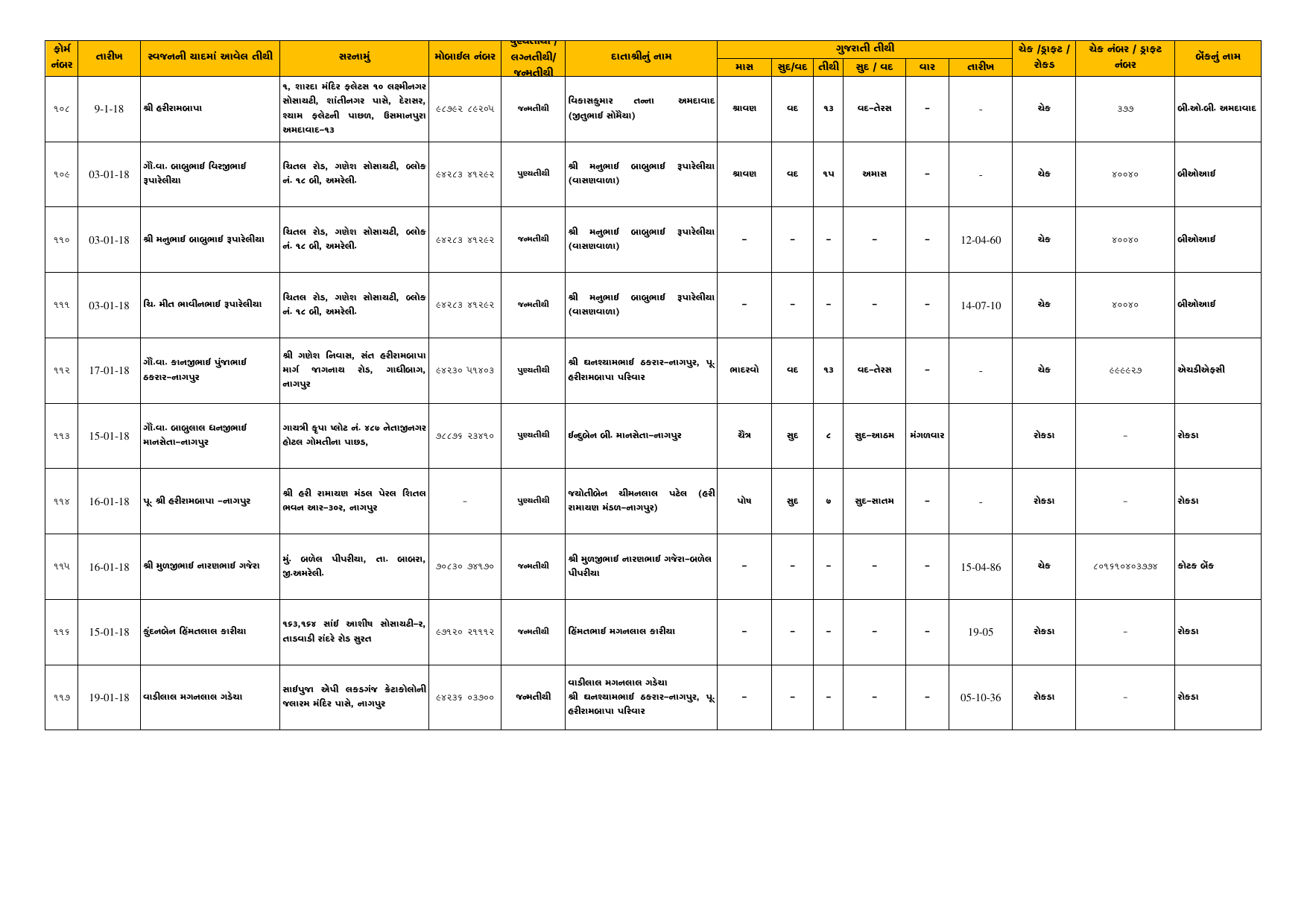 Tithi Register — Page 10