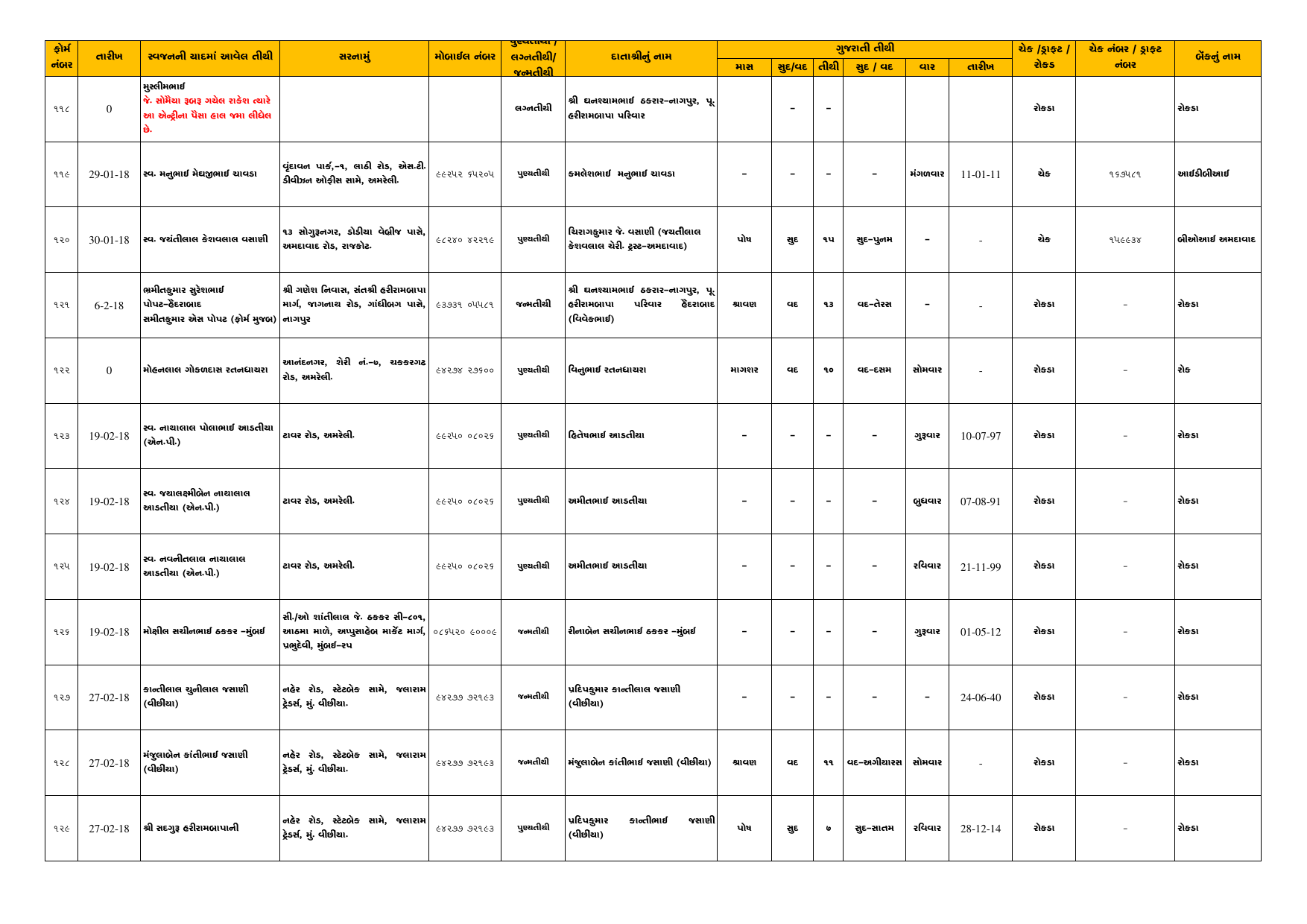 Tithi Register — Page 11