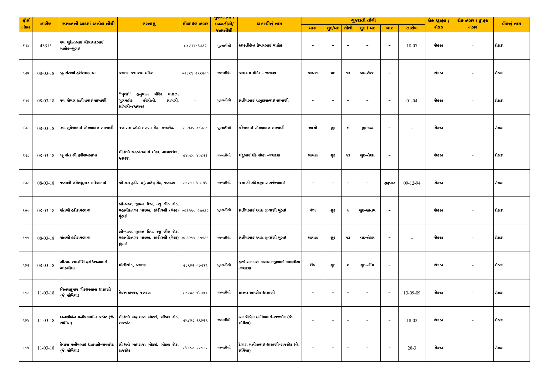 Tithi Register — Page 14