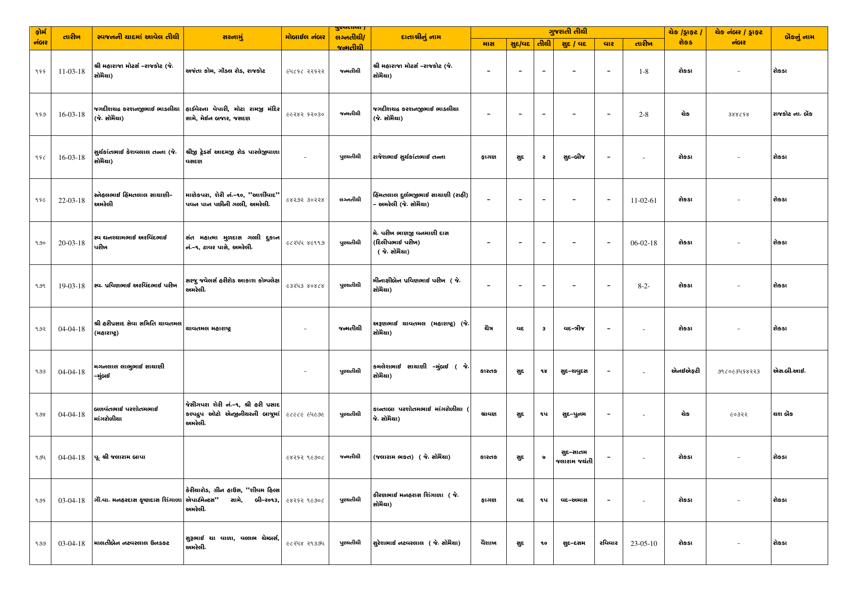 Tithi Register — Page 15