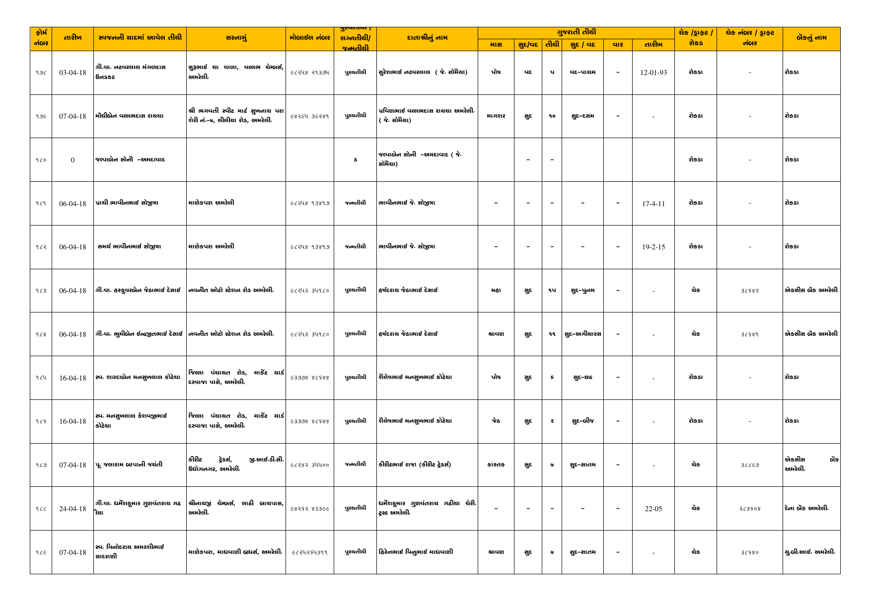Tithi Register — Page 16