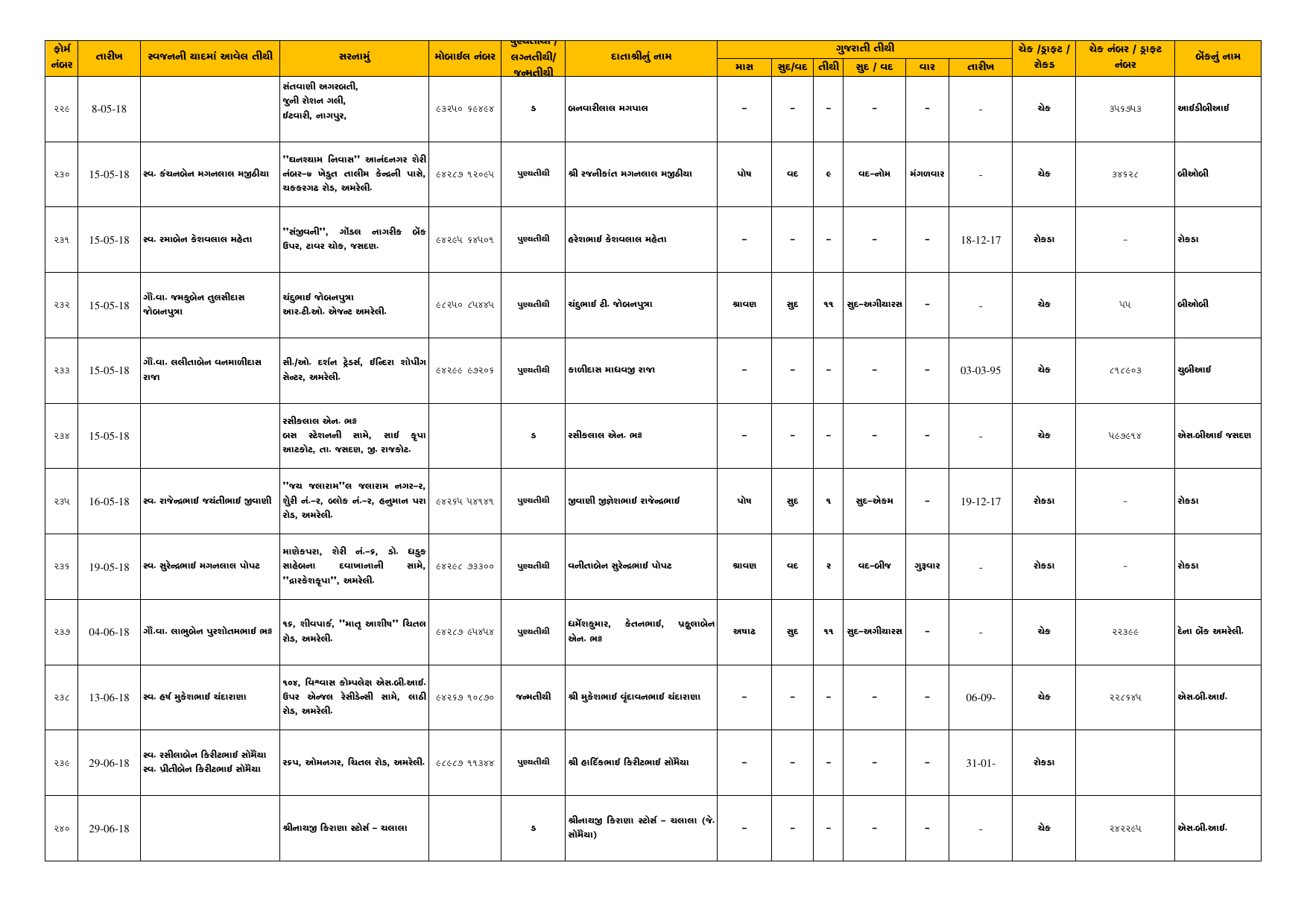 Tithi Register — Page 21