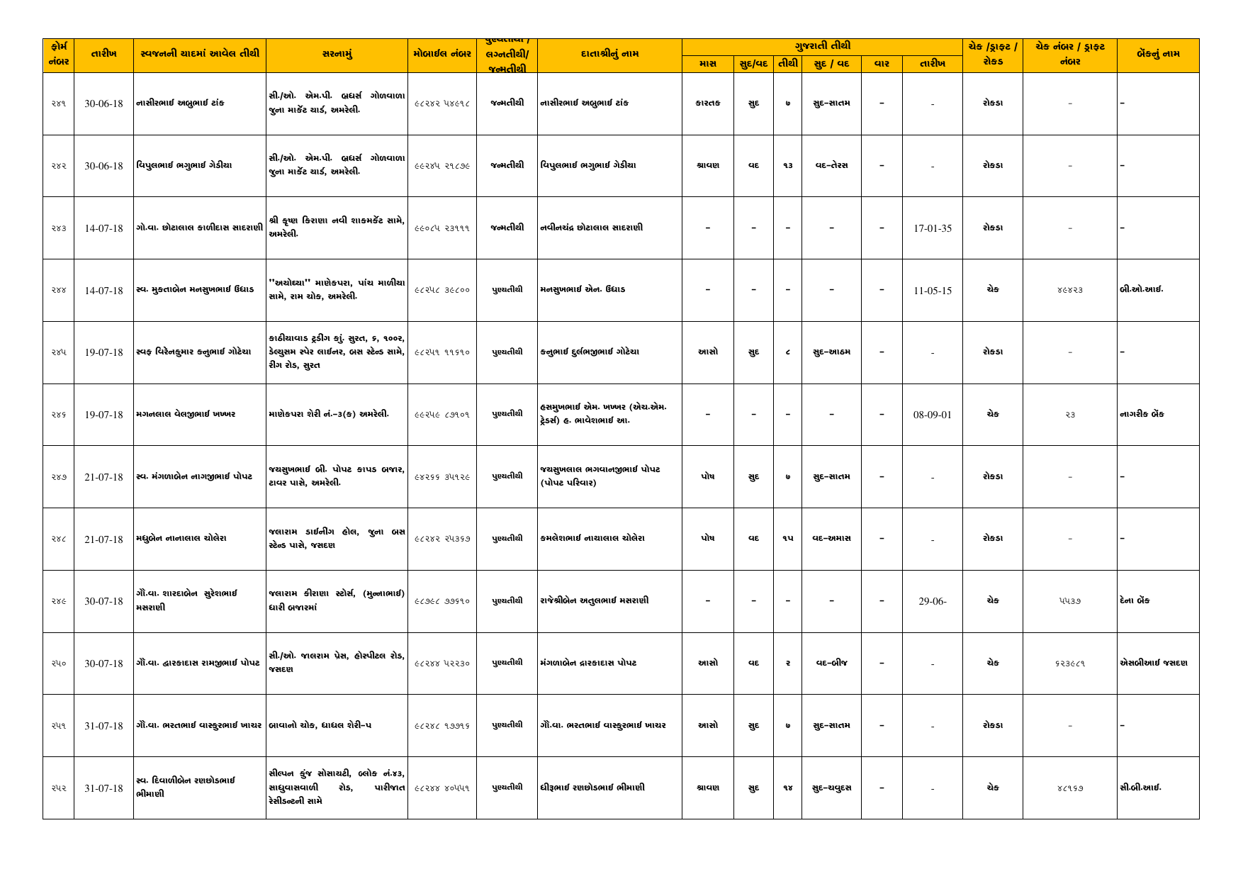 Tithi Register — Page 22