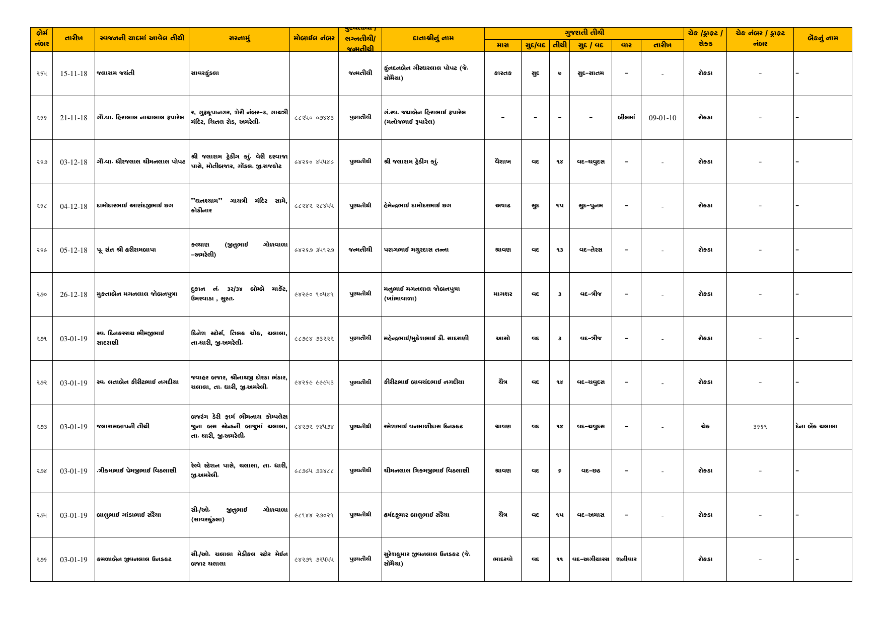 Tithi Register — Page 24
