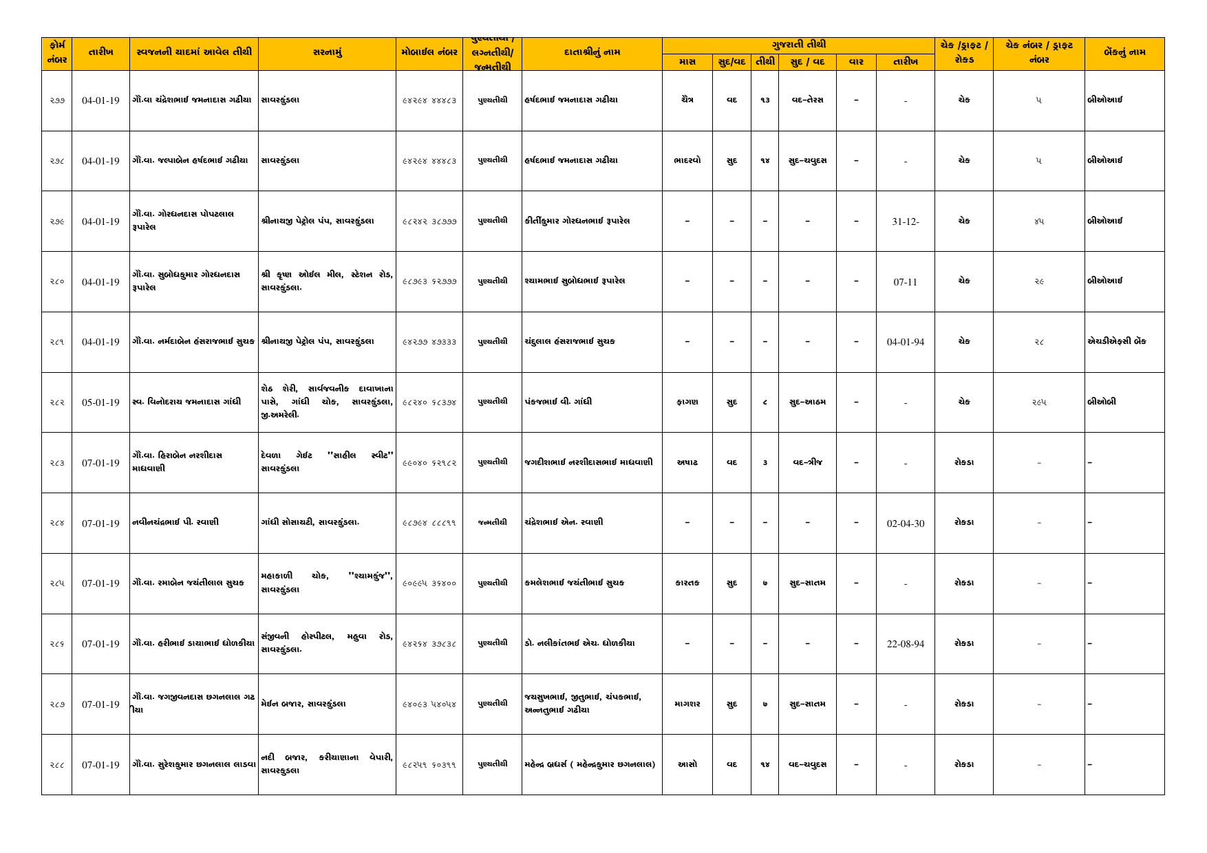 Tithi Register — Page 25
