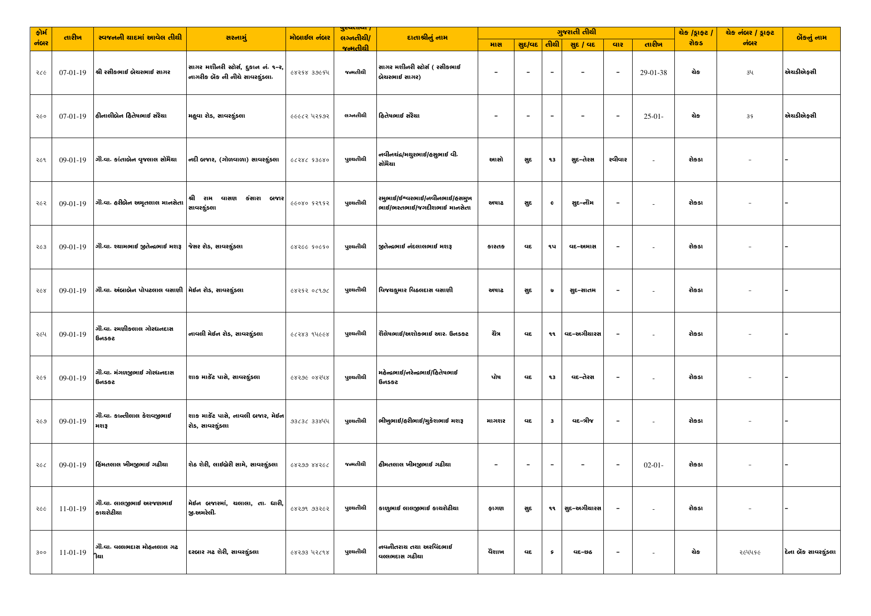 Tithi Register — Page 26